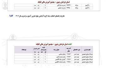 گروه علوم تجربی 1404